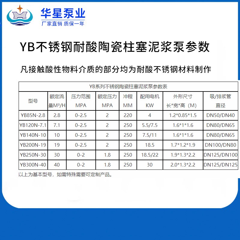 YB不銹鋼陶陶瓷柱塞泥漿泵參數